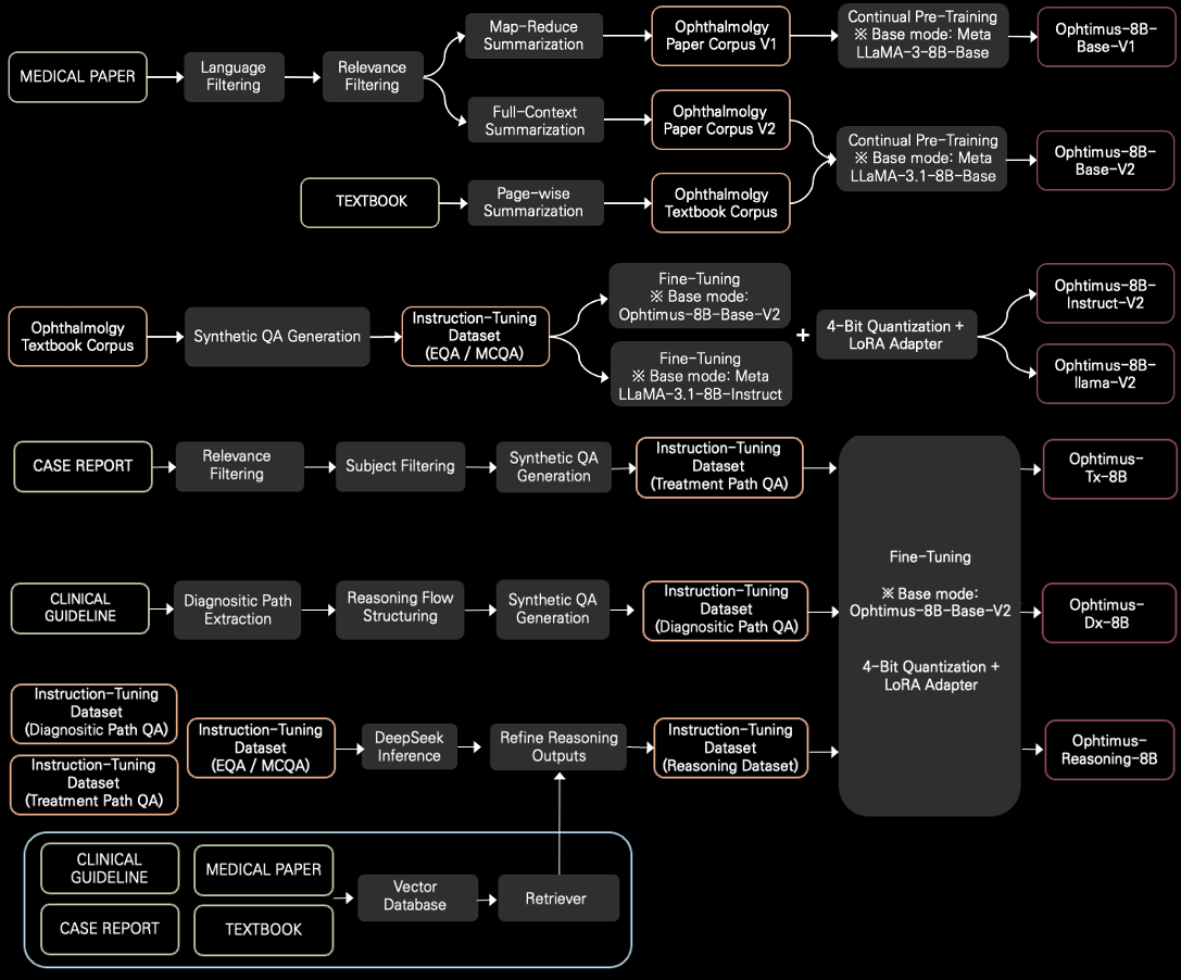 Ophtimus Overall Architecture